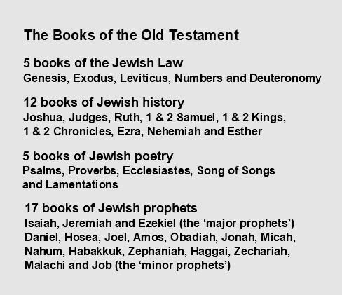 The Books of the Old Testament