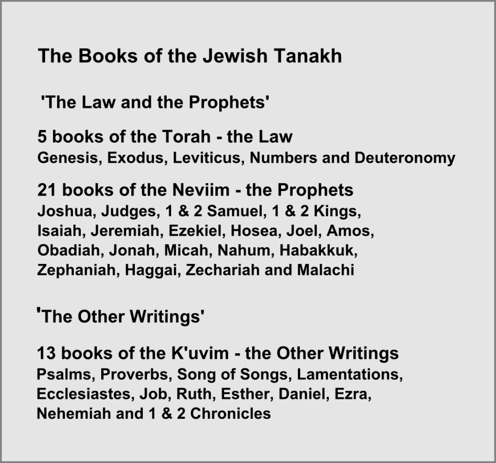 The Books of the Jewish Tanakh