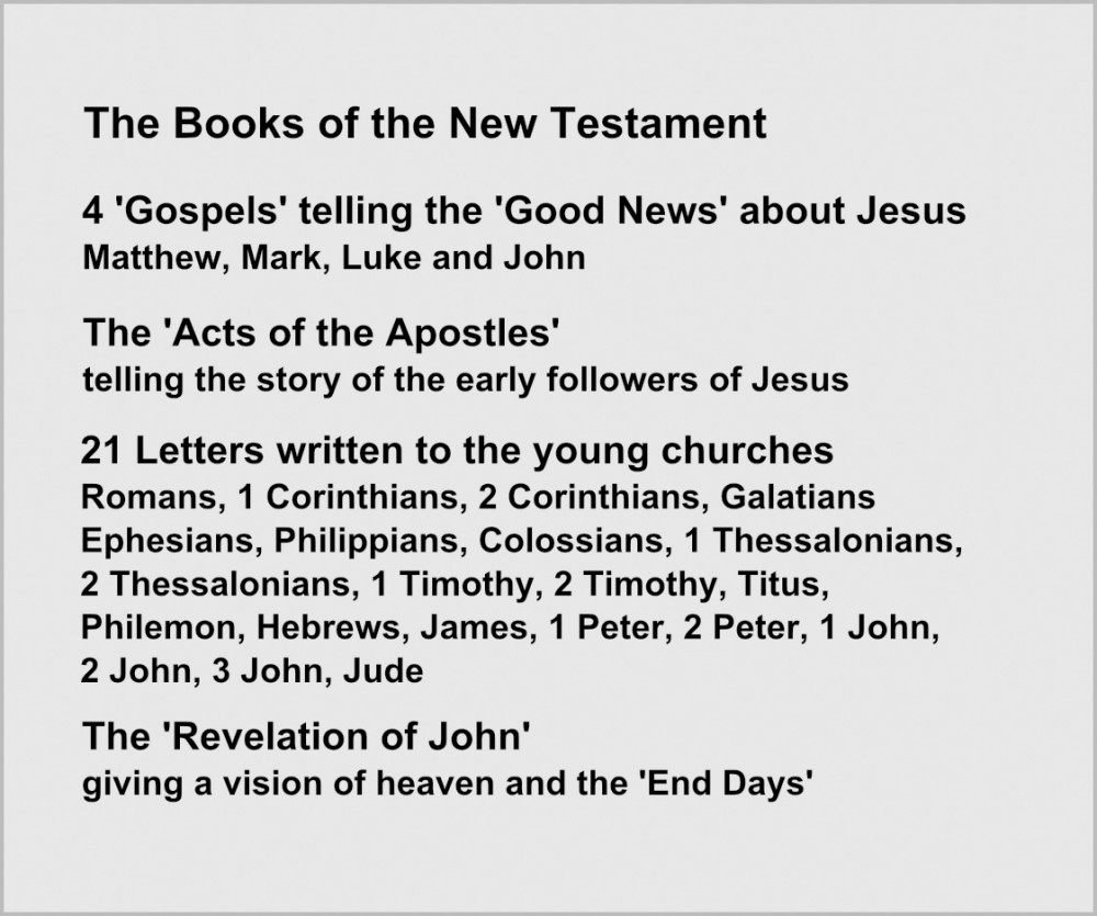 The Books of the New Testament