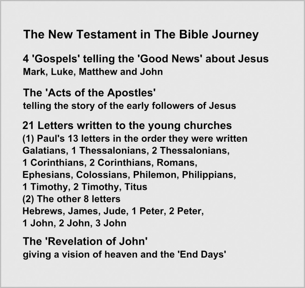 The New Testament in The Bible Journey