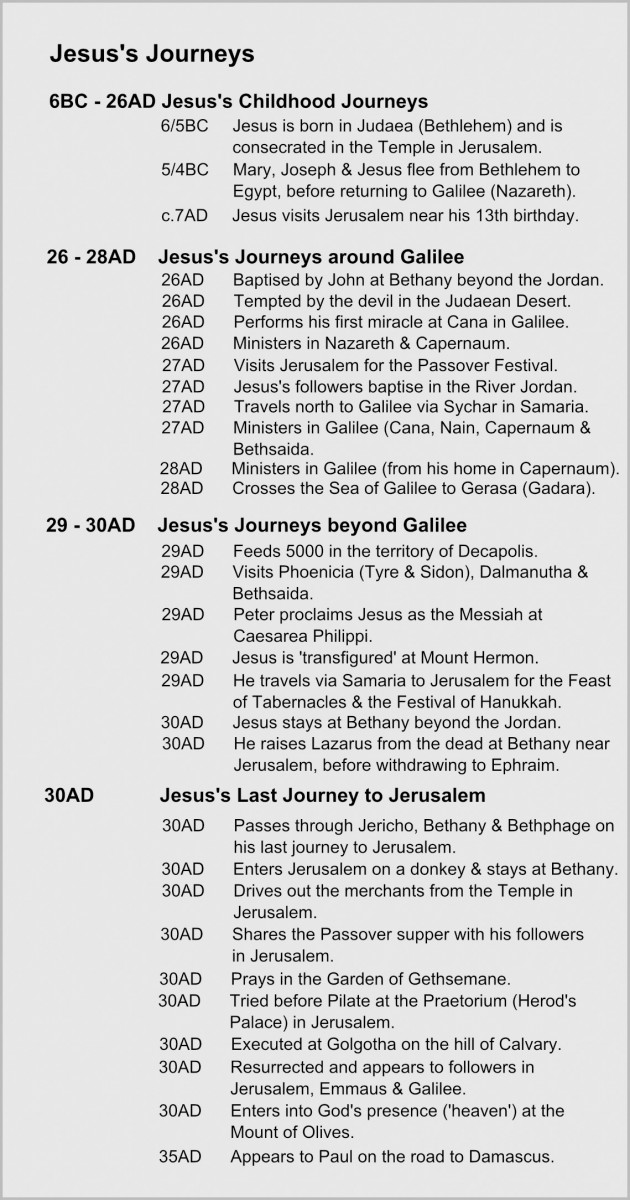 Jesus In The Old Testament Chart