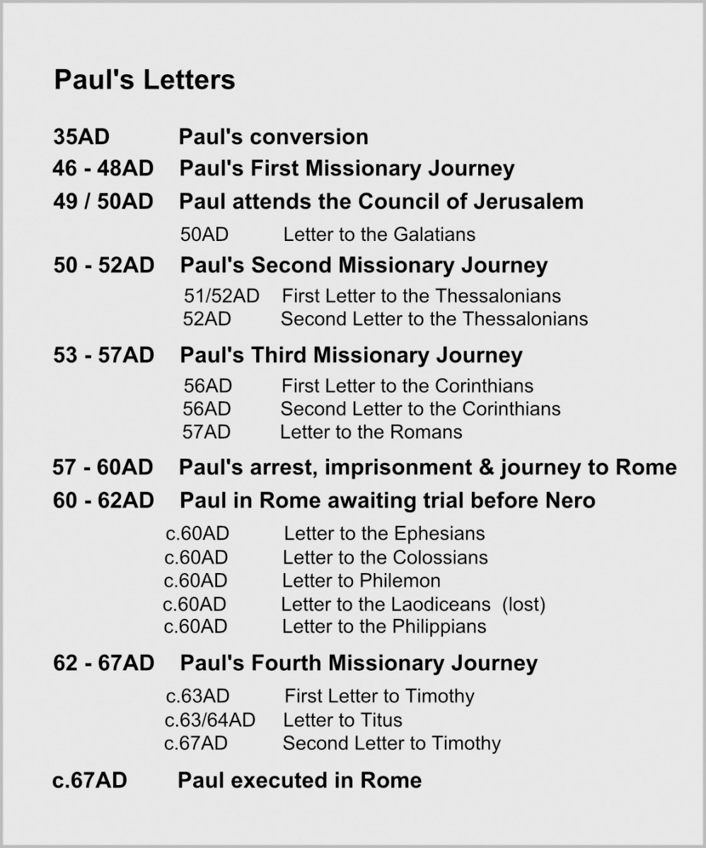 Table showing Paul's Letters