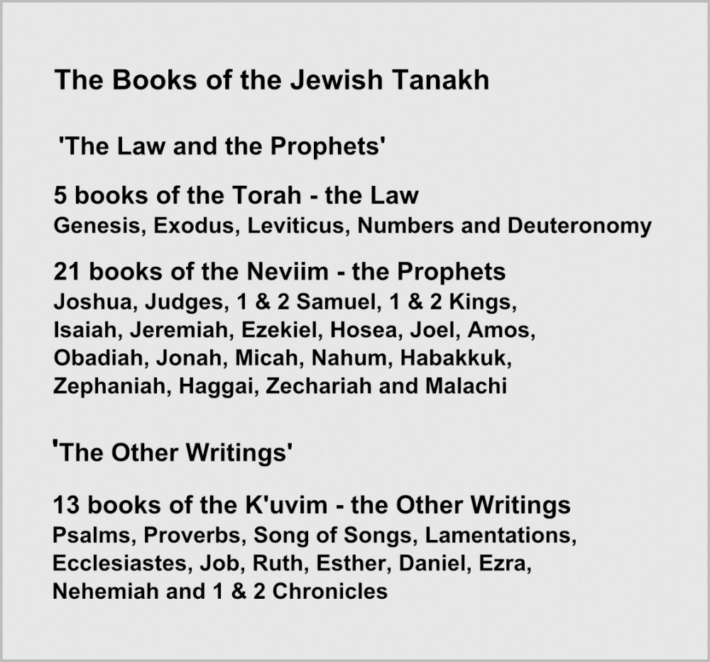 Fig. 10  The Books of the Jewish Tanakh