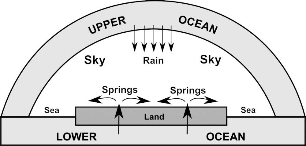 Early view of the earth